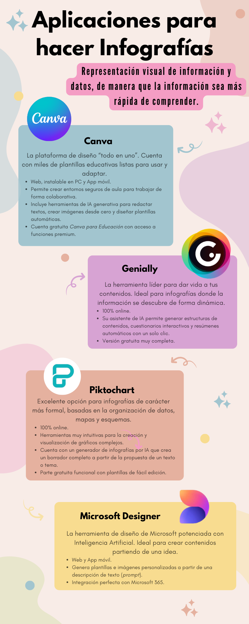 Diseñado con Canva