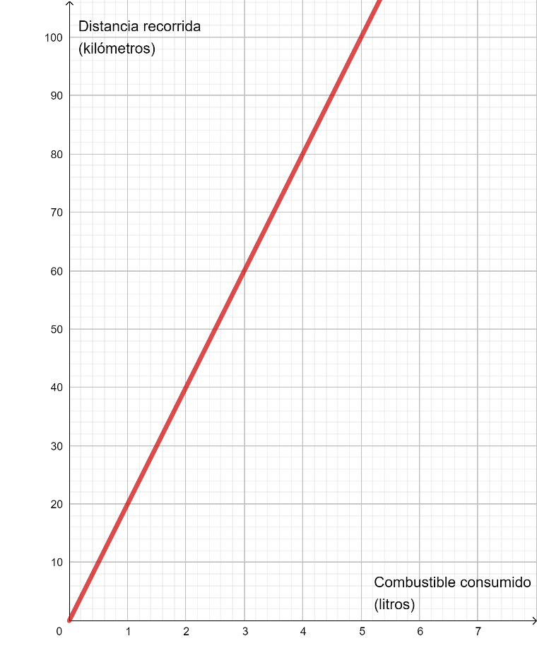 Gráfico 3
