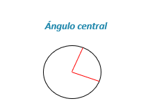 ANGULO CENTRAL
