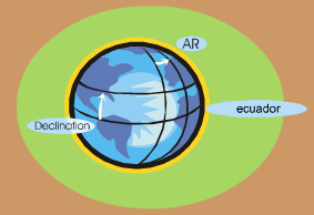 Coordenadas Uranográficas Ecuatoriales