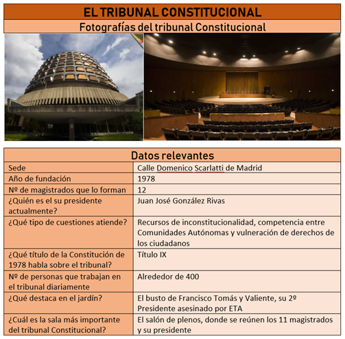 Modelo de ficha para trabajar los distintos tipos de juzgados y/o tribunales