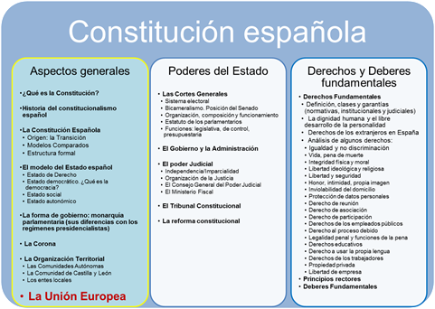 esquema contextualización