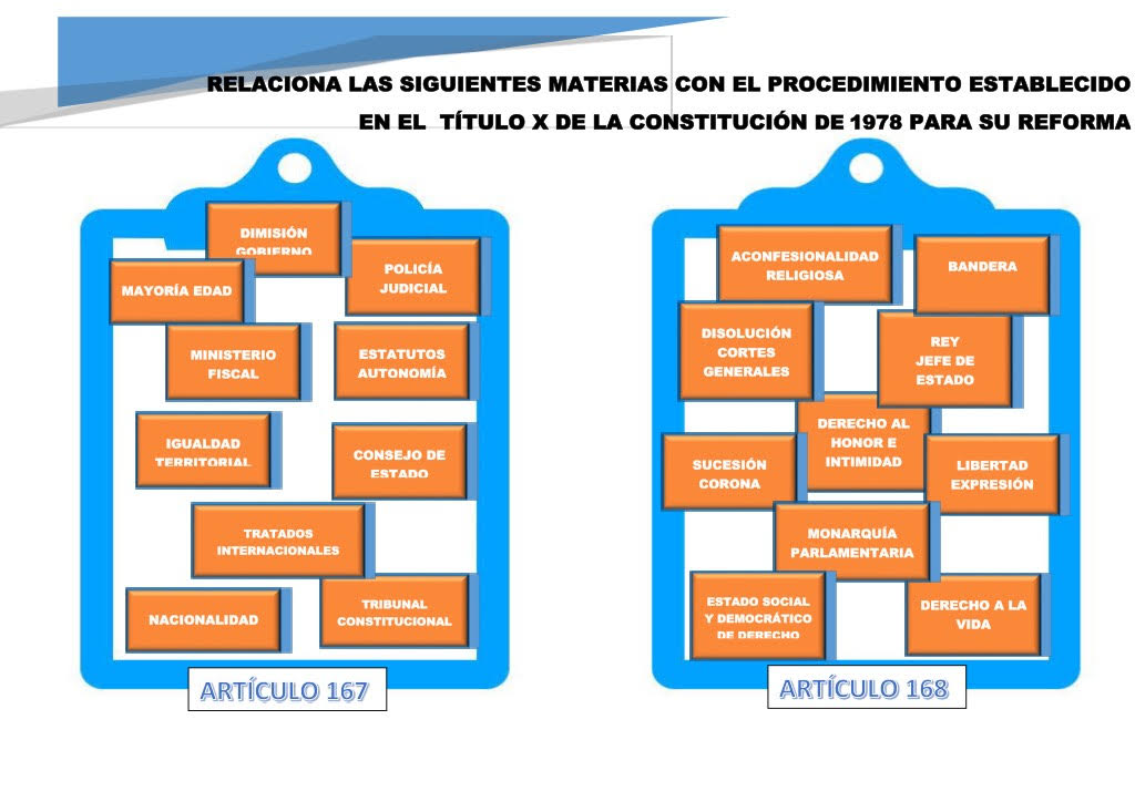 Procedimientos de Reforma