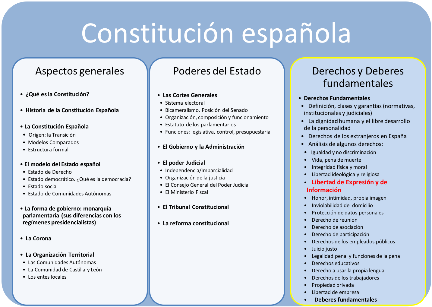 Mapa temático Libertad de Expresión