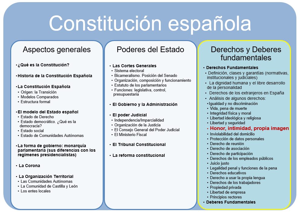 Contextualización de la Unidad Didáctica