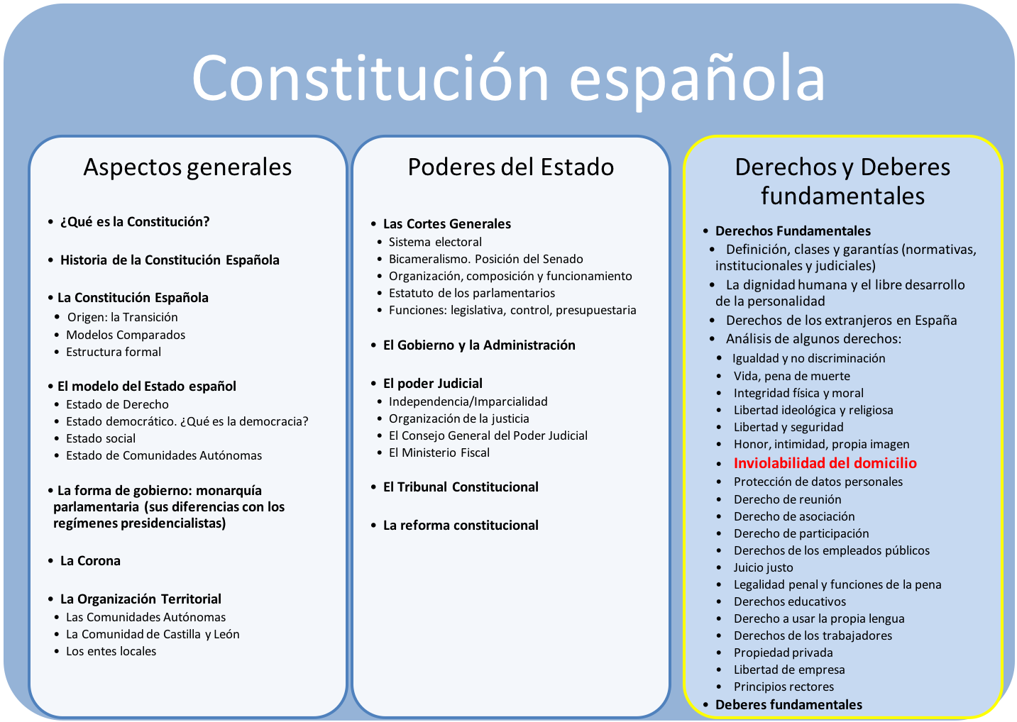 Mapa Inviolabilidad del Domicilio