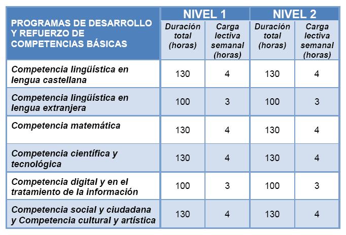 Duración_programasCCBB
