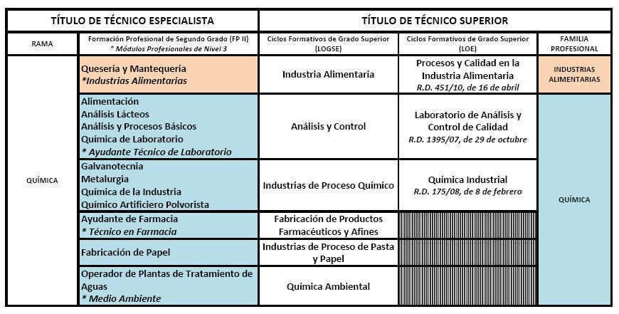 Química_TS