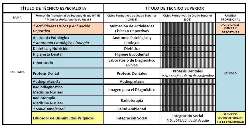 Sanitaria_TS