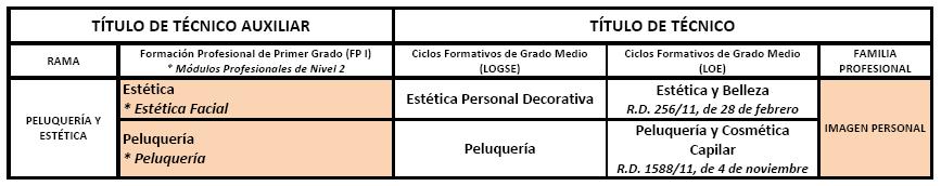 Peluquería y estética_TA