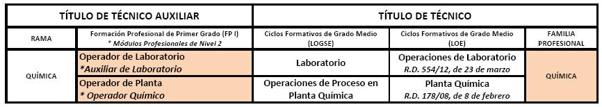 Química_TA