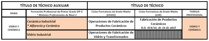 Vidrio_TA