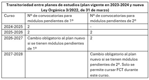 tabla