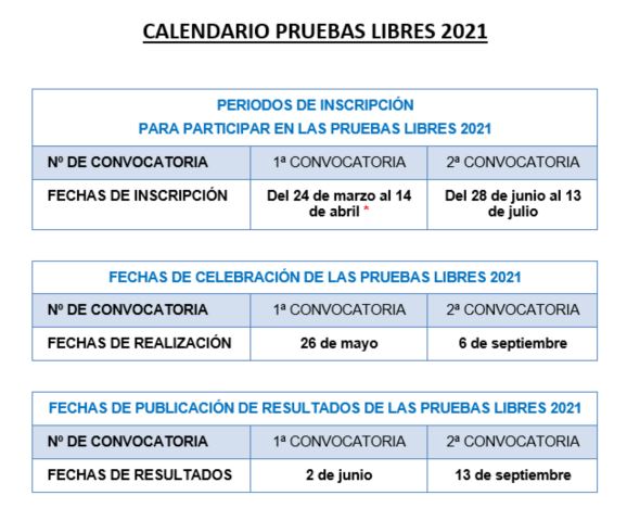 Calendario pruebas libres 2021
