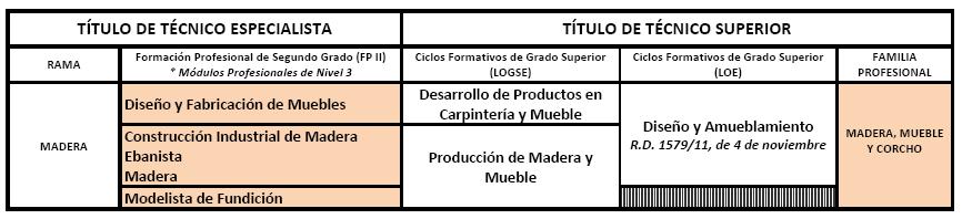 Madera_TS