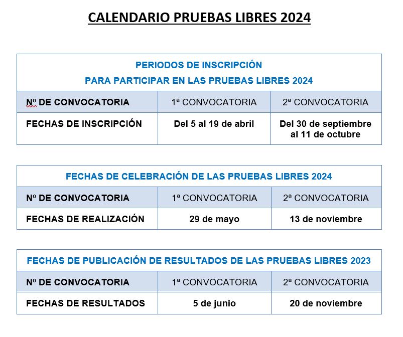 CALENDARIO PRUEBAS LIBRES 2024