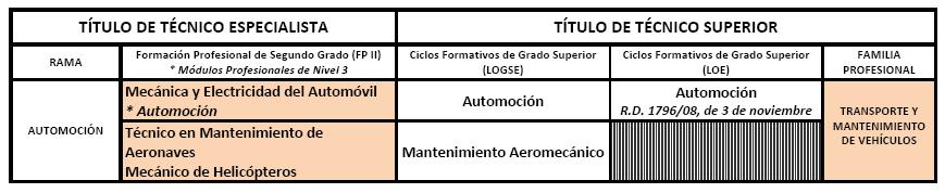 Automoción_TS