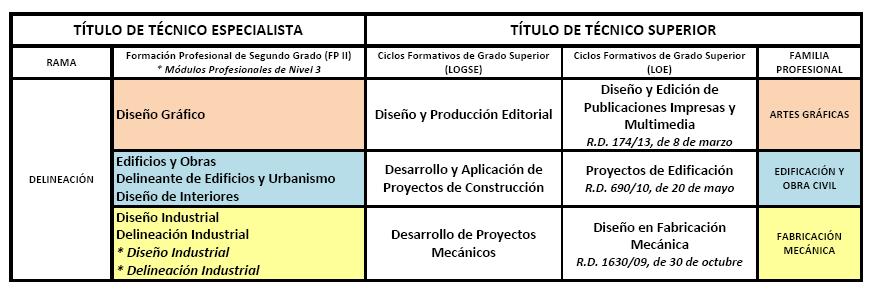 Delineación_TS