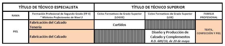 Piel_TS