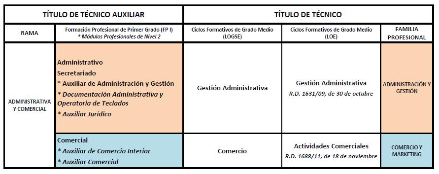 administrativa_técnico