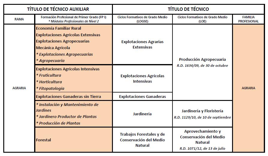 agraria_técnico