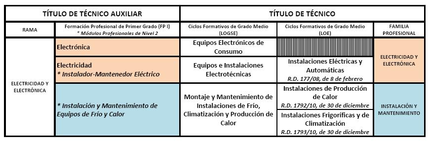 Electricidad y electrónica_TA