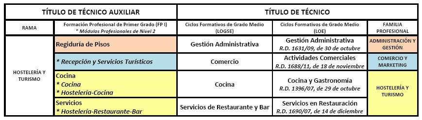 Hostelería y turismo_TA