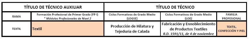 Textil_TA