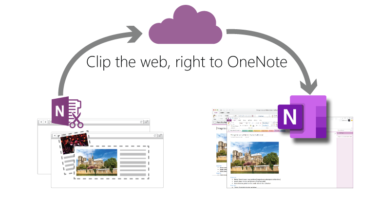 onenote.webclipper