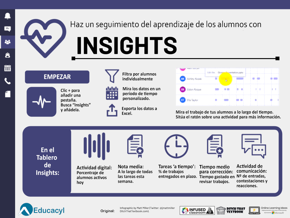 infografia.insights