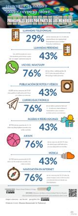 Menores-de-Edad-y-conectividad-mvil