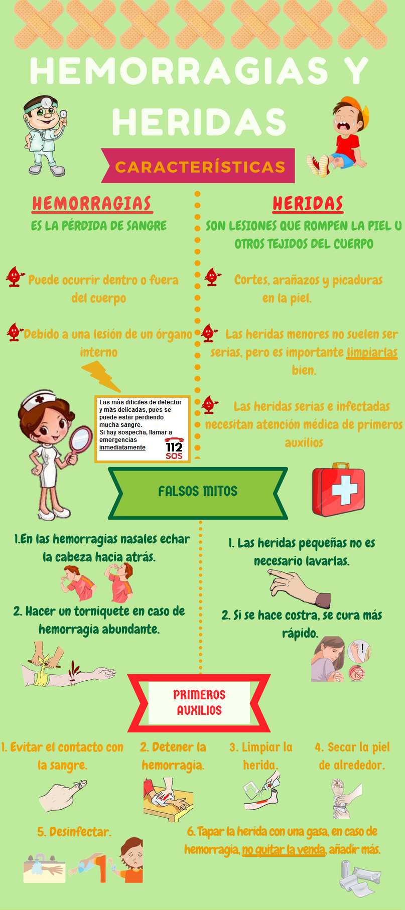 DAVID GARCÍA MUÑOZinfografia hemorragias y heridas
