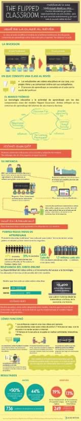 flipped-classroom_info