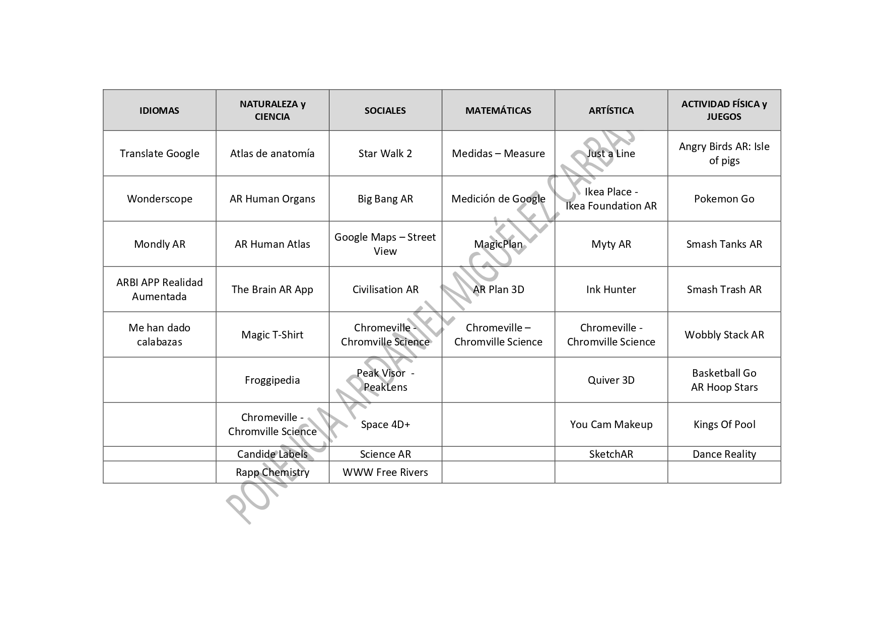 Aplicaciones AR Daniel Miguélez Carbajo