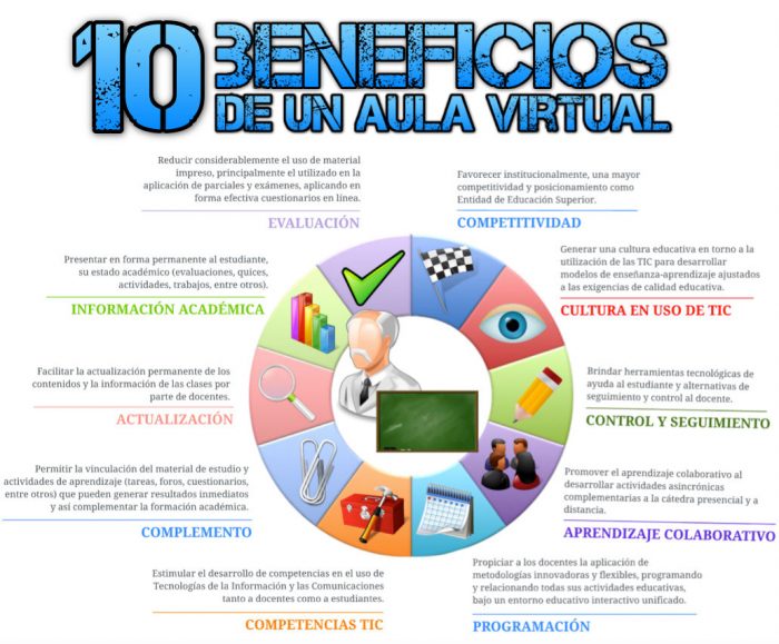 como-diseñar-un-aula-virtual-700x579