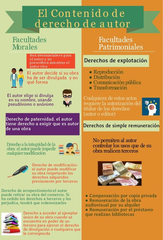 Infografía