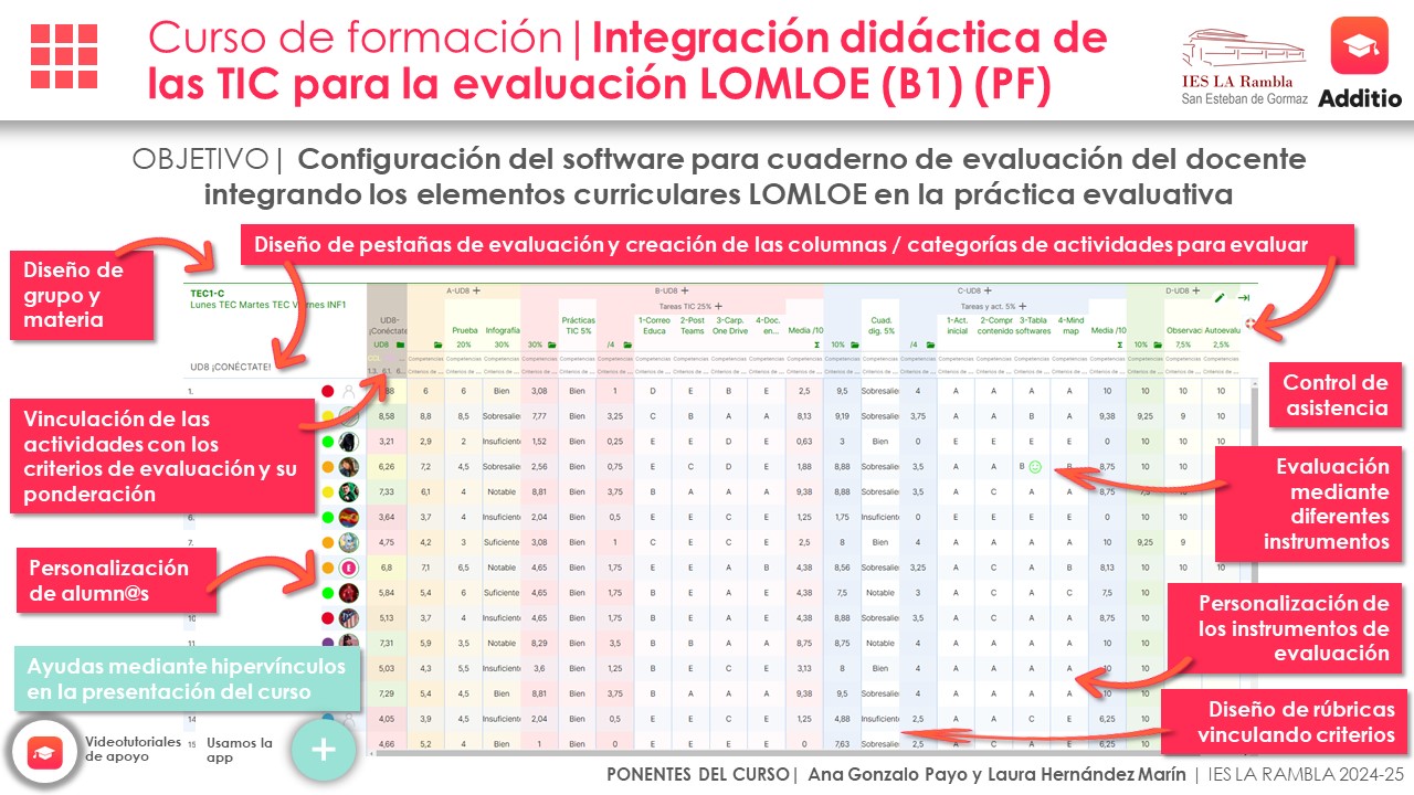 Infografía-Curso de formación-IES La Rambla 24-25