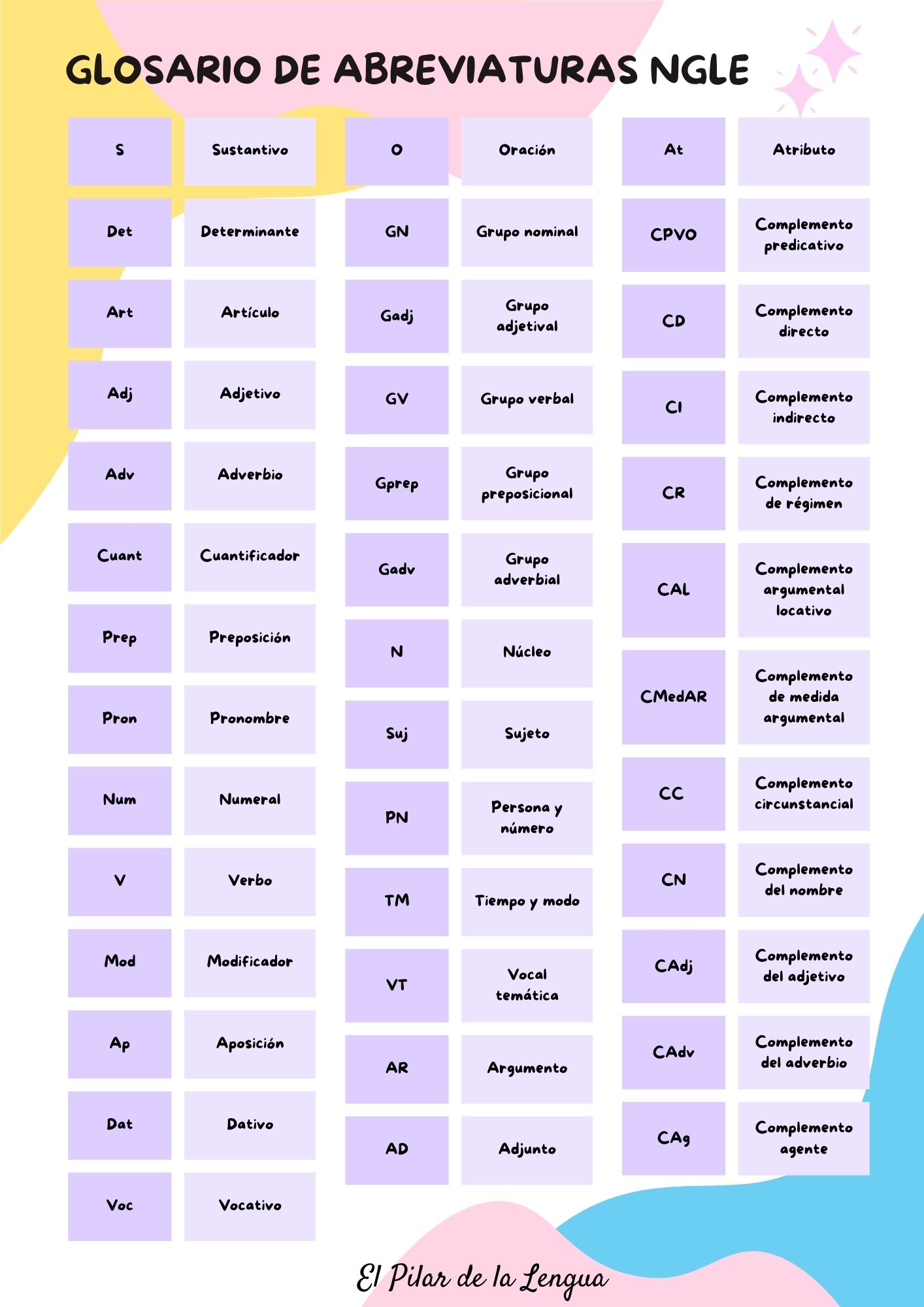 Glosario de abreviaturas NGLE (esquemas)