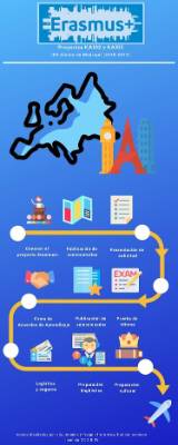 erasmus+info