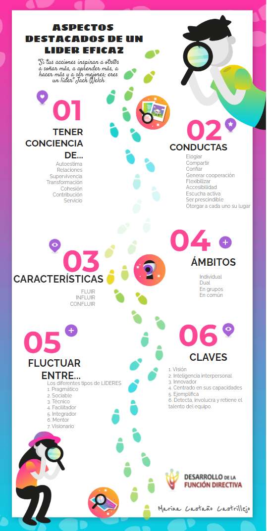 infografía marina castaño