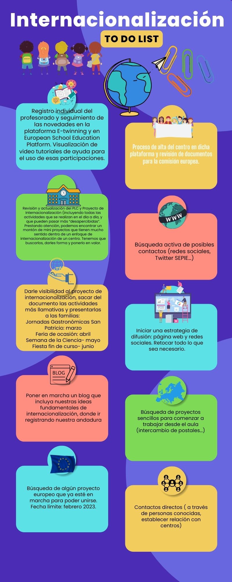 Infografía con tareas a realizar para llevar a cabo proyectos de internacionalización en un centro