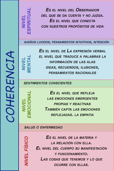 Niveles de experimentacio¿n (1)