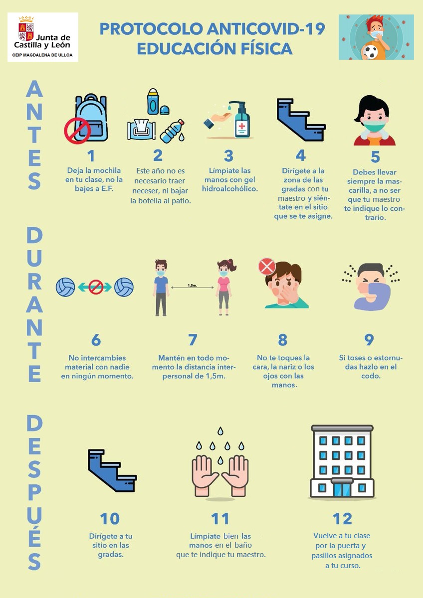 Protocolo COVID en Ed. Física - IGNACIO MANUEL FERRERAS VIDAL