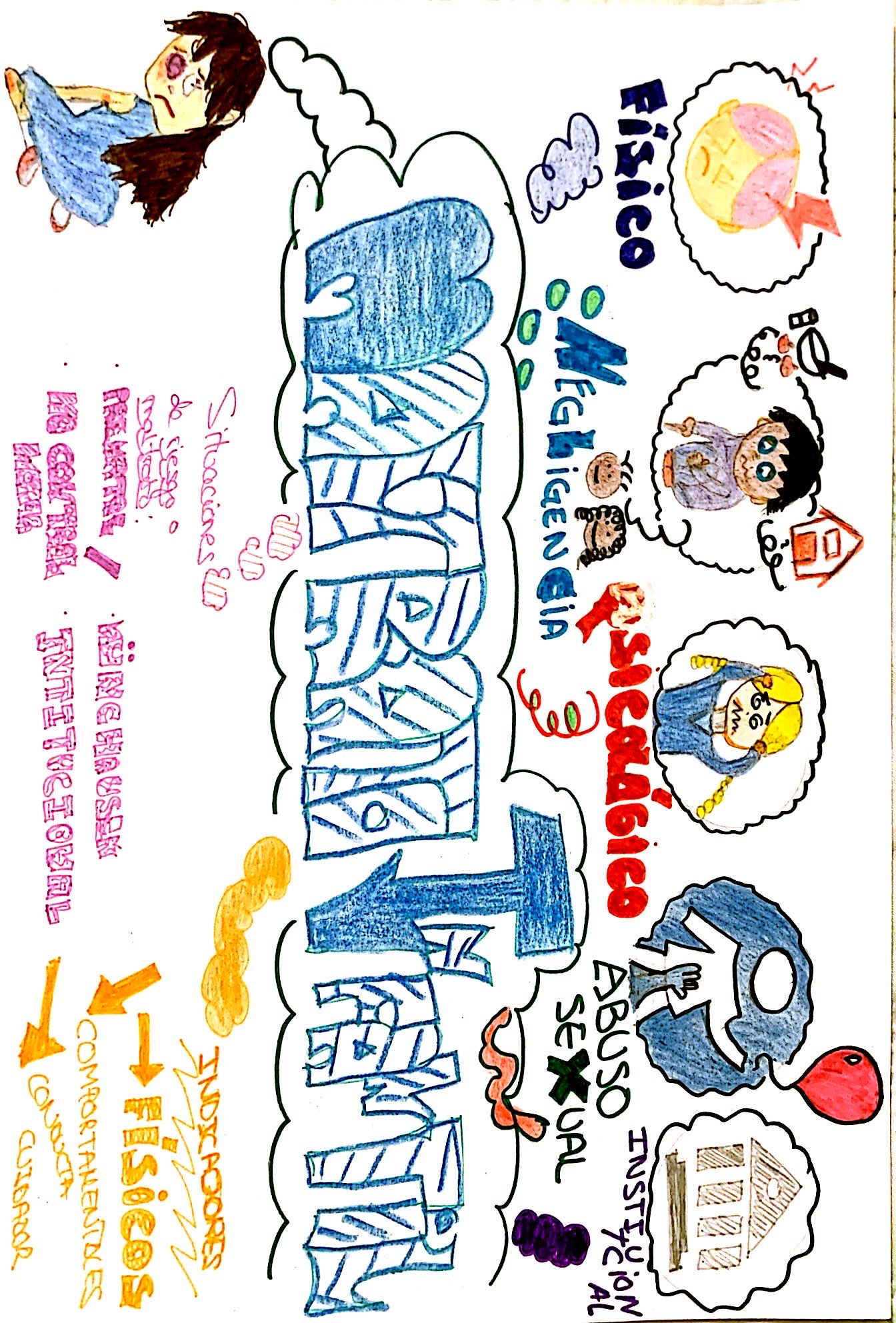 TAREA 2 Paula San Millán González Visual Thinking