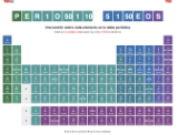 Tabla perio¿dica
