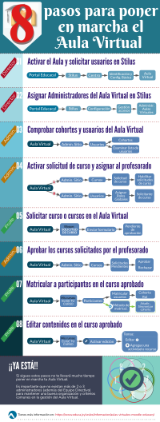 8 claves puesta en marcha aula virtual moodle