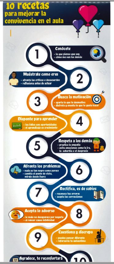 10recetas_de_covivencia