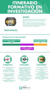 Infografía Itinerario en Investigación Educativa
