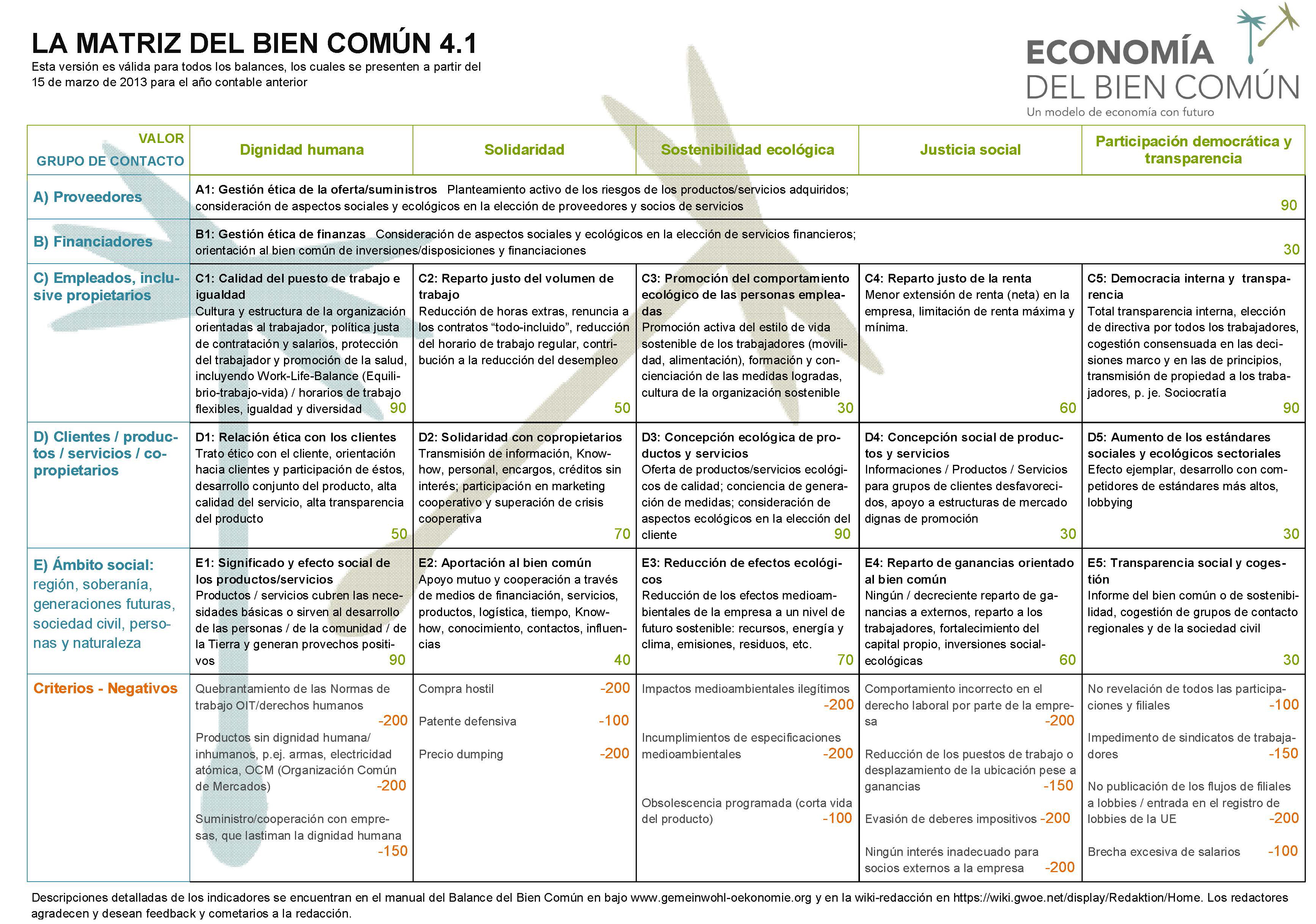 MATRIZ DEL BIEN COMÚN 4.1
