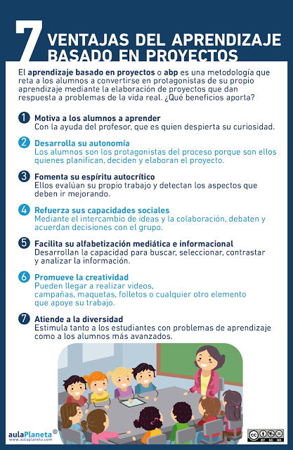 ventajas aprendizaje basado en proyectos